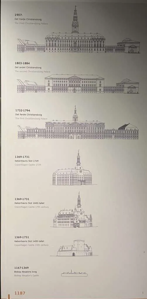 Christiansborg Palace Copenhagen Denmark